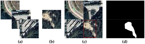 Figure 6. Background enhancement method 1 based on Mosaic. (a) Three non-landslide samples; (b) one landslide sample; (c) new sample obtained by Mosaic; (d) mask of new landslide sample.