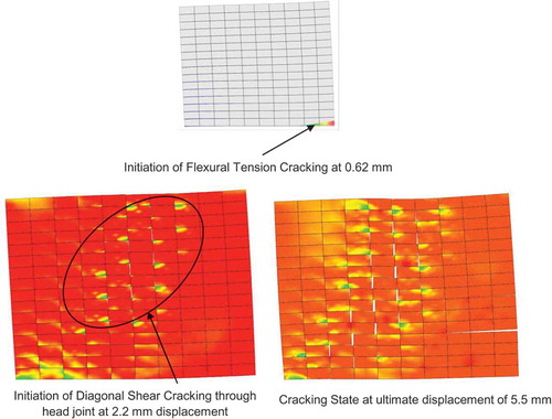 Figure 11. Stages of shear diagonal stepped cracking for shear load response of Figure 10.