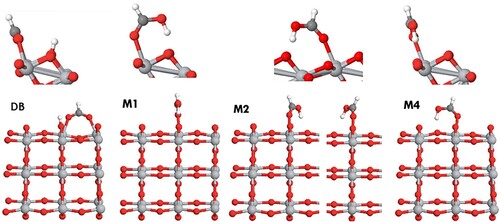 Figure 2. Adsorption of formic acid on anatase (101). Here and in the following figures, structures optimised using PBE-D3 are presented. Two possible symmetrically equivalent orientations of configuration M2 are shown.