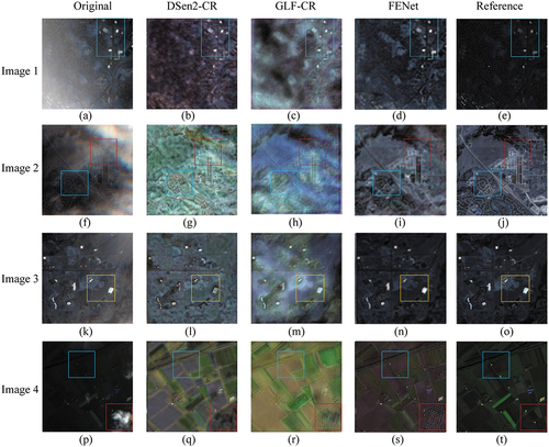 Figure 6. Four example thin and partially covered cloud removal results of DSen2-CR, GLF-CR and FENet on the SEN12MS-CR dataset. (a,f,k,p) are the original cloud-covered image. (b,g,l,q) are the reconstruction results of DSen2-CR. (c,h,m,r) are the reconstruction results of GLF-CR. (d,i,n,s) are the reconstruction results of FENet. (e,j,o,t) show the reference image.