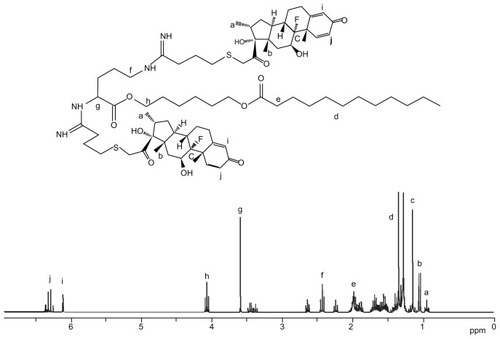 Figure 4 1H NMR spectroscopy of Dexa-LHON.Abbreviations: Dexa, Dexamethasone; LHON, 6-lauroxyhexyl ornithinate.