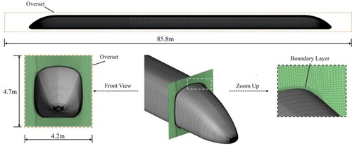 Figure 8. Mesh generation and boundary condition of train zone.