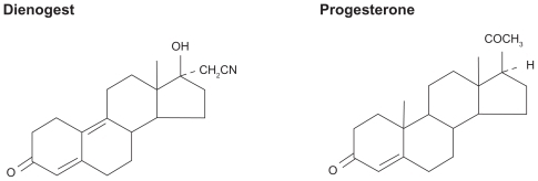 Figure 1 Structural formula of the progestin, dienogest, compared with naturally occurring progesterone.