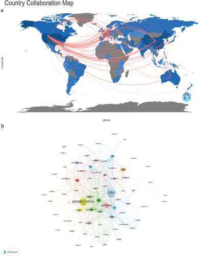 Figure 2. Geographical distribution (a) and visualization of countries (b) on research of RNA vaccines for cancer.