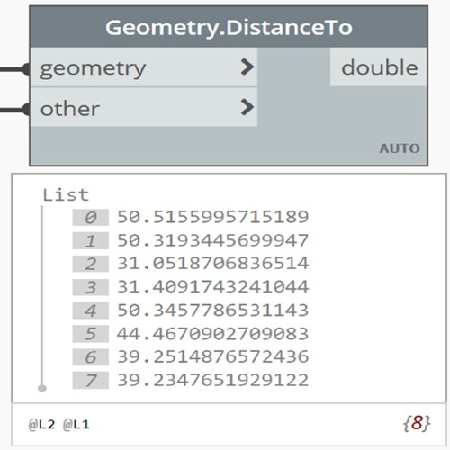 Fig. 14. Distance from the vertical rebar to the infill printing path.