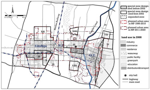 Figure 3. Special zones, land use context and master plans