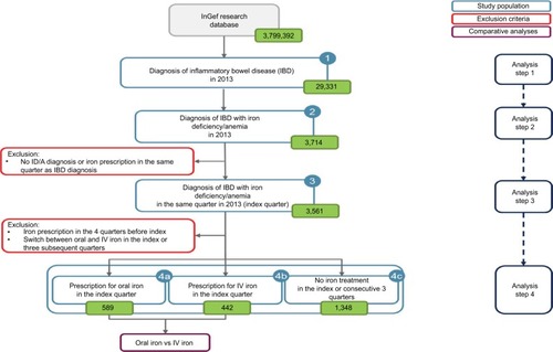 Figure 2 Sample selection.