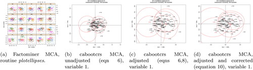 Figure 3. Multiple CA CRs for completely random p = 20 data using factominer and cabooctrs R packages.