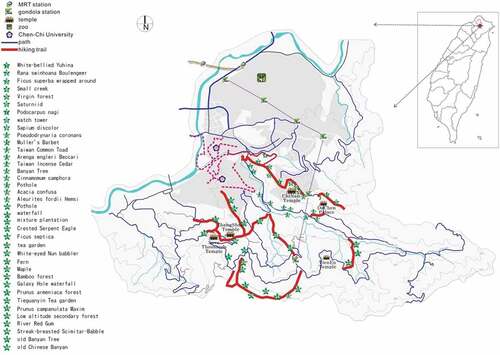 Figure 2. Distribution of ecological resources in the Maokong region.