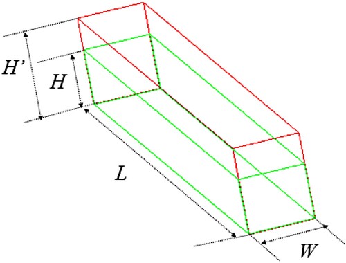 Figure 19. Schematic of the inner space of the vehicle for HSFT, where L = 20 m, W = 2 m, H’ = 2.6 m, H denotes the height of the loaded cargo, the red cube denotes the inner space of the vehicle for HSFT.