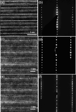 Figure 2. HRTEM images of (a) (Ti0.5, V0.5)3AlC2, (c) (Nb0.5, V0.5)2AlC and (e) (Nb0.5, V0.5)4AlC3 in the [112¯0] direction. Diffraction patterns are shown in (b), (d) and (f), respectively.