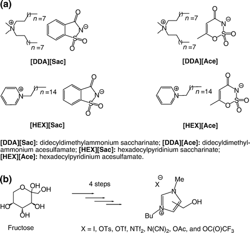Figure 5.  (a) Examples of ionic liquids with dual biological function; (b) Synthesis of imidazole-based RTILs from biorenewable sources.