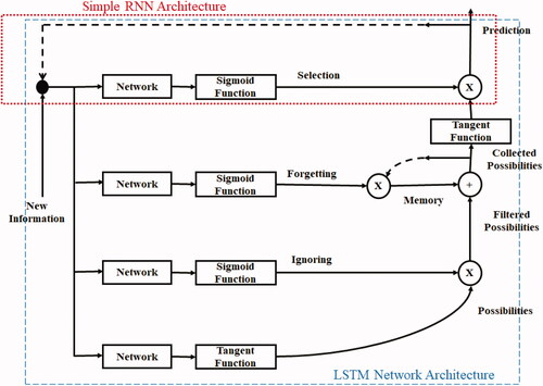 Fig. 3. Network architecture.