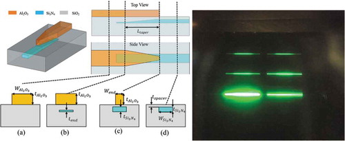 Figure 6. (a) 3D schematic of the adiabatic vertical coupler showing the cross-section at different longitudinal positions along the coupler. Figure taken from [Citation77]. (b) Series of active (Er3+: Al2O3)-passive (Si3N4) sections