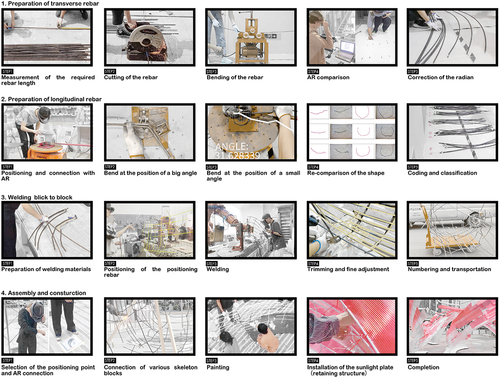 Figure 16. The whole process from manufacturing to assembly.