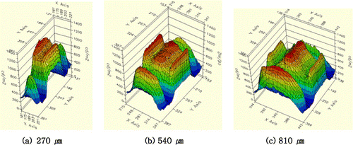 Figure 12. The 3D luminance profiles investigated by PR-900 during the discharge process for the different cell structures, d=270, 540, and 810 μm.
