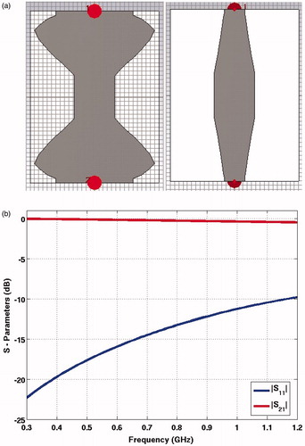 Figure 5. (a) Back-to-back balun and (b) simulated reflection and transmission coefficients of the balun in back-to-back configuration.