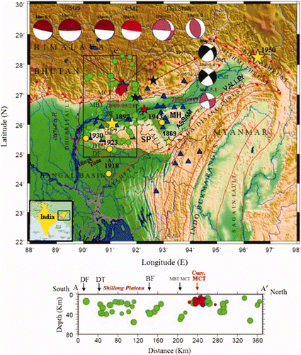 Figure 1. Tectonic map of the study region (modified from Kayal et al. Citation2006); MCT, Main Central Thrust; MBT, Main Boundary Thrust; DF, Dauki Fault; DT, Dapsi Thrust; BF, Brahmaputra Fault; SP, Shillong Plateau; MH, Mikir Hills; other features are named on the map. The local seismic broadband stations (blue triangles) used in this study are shown. The recent EHB located earthquakes M > 4.5 (1995–2007) within the rectangle area are shown by green solid circles, the past four large (M > 7.0) intra-plate earthquakes (solid yellow circles) and the two great earthquakes (larger yellow stars) are annotated with the year of occurrence. The historical 1869 large earthquake (M 7.5) is also annotated with a yellow star. The two felt earthquakes of 2009 are shown by red stars. The United States Geological Survey three fault plane solutions, the HRV centroid moment tensor (CMT) solution and the two solutions obtained in this study for the 21 September 2009 Bhutan earthquake are illustrated with the usual notation of beach balls of different colours. Two HRV CMT solutions of the past two earthquakes, 1995 and 2006, respectively, in the Bhutan Himalaya are shown by black beach balls. The fault plane solution of the 17 August 2009 Assam earthquake obtained in this study is also shown and annotated. A north–south cross section of the earthquakes that fall within the rectangle area is shown below; the red star and cluster of red solid circles below the curvilinear Main Central Thrust (MCT) indicate the 21 September 2009 Bhutan main shock and aftershocks, respectively (USGS reports). Inset: map of India showing the study region in a rectangular box. Available in colour online.