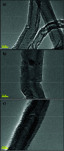 Figure 3. TEM images of as-synthesized MWCNTs (a), F-MWCNTs (b) and CRL-MWCNTs (c).