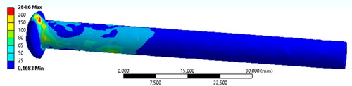 Figure 2. Stress filed (MPa) in the screw.