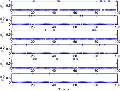 Figure 4. The occurrence of bit error of y11,s.