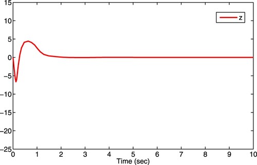 Figure 3. Observer z.