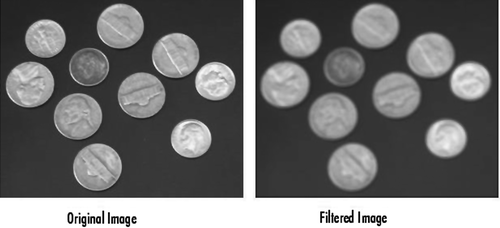 FIGURE 2 Linear filters’ effects.