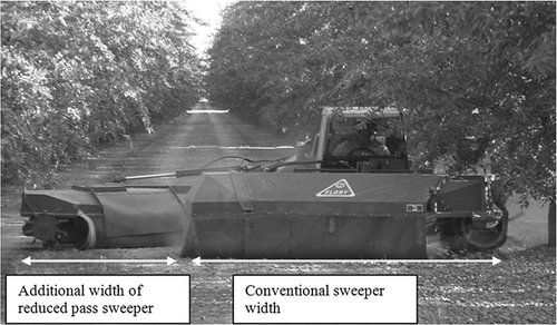 Figure 1. Reduced-pass sweeper.