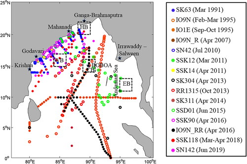 Fig. 1. The map showing the station locations of the data used for construction of multiple regression equations for the Bay of Bengal. The data collected during different periods and years are given in different colors indicated in the box. The locations of discharge by different rivers are shown. The boxes 1, 2, 3, 4 and 5 represent head bay (HB), western bay (WB), central bay (CB), and eastern bay (EB), respectively.