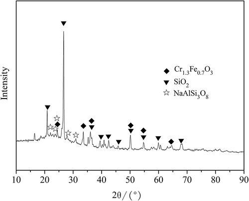 Figure 2. XRD pattern of ceramic tile with 8% pigment addition sintered at 1200 ºC for 30 min.