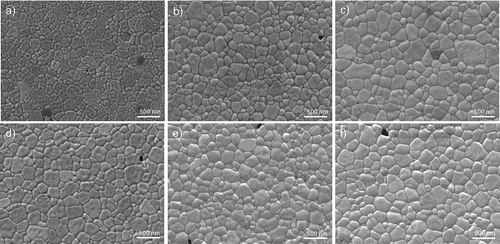 Figure 1. FE-SEM microstructure of samples: NK00 (a) MW 1200°C-10 min, (b) MW 1300°C-10 min, (c) CS 1400°C-1 h, and NK10 (d) MW 1200°C-10 min, (e) MW 1300°C-10 min and (f) CS 1400°C-1 h