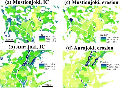 Figure 7. A representative snapshot of (a–b) the spatial distribution of the mean parcel scale index of connectivity (IC) and (c–d) erosion [kg ha−1 a−1] values at the Mustionjoki and Aurajoki subcatchments.