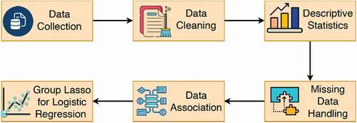 Figure 1. Summary of data handling and analysis