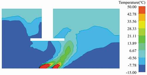 Figure 13. Temperature change cloud map of cross-section x = 0.3 m when the window is opened.
