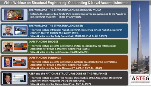 Figure 4. Structural Engineering: Outstanding & Novel Achievements; Philippines