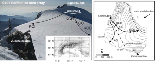 Fig. 1 Geographical situation of the Colle Gnifetti saddle in the Monte Rosa summit range (45° 56′ N, 7° 52′ E, 4450 m asl) with the position of the four ice cores within the north flank area. Approximate surface flow lines are shown by black arrows along with the surface topography displayed by contour lines at 20 m altitude spacing.