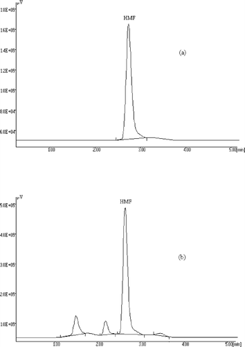Figure 1 HPLC chromatogram of a standard of HMF (a) and a boiled grape juice sample (b).