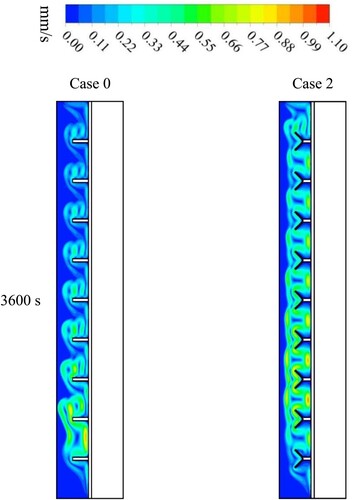Figure 8. The PCM velocity contours for cases 0 and 2 (Straight and Y-shaped fins) at 3600 S.