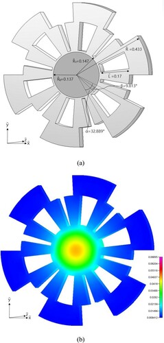 Figure 6. The (a) optimal shape and (b) the temperature distribution of SSF with W~=1.7 and single IHS.