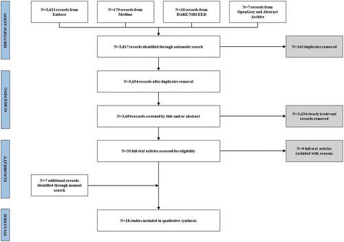 Figure 1. Study selection process.