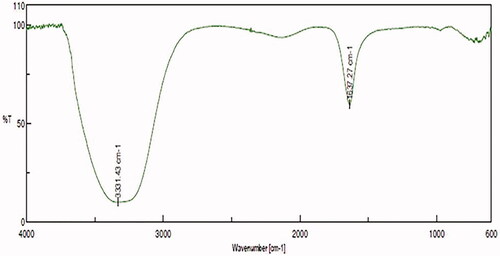 Figure 3. FTIR analysis of AuNPs synthesized from MT.