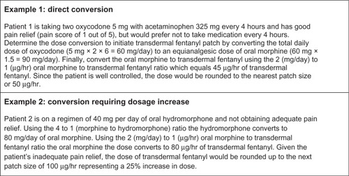 Figure 2 Examples of determining the appropriate initial fentanyl patch size.