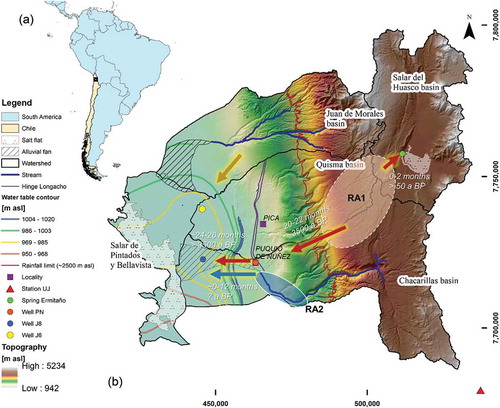Figure 1. (a) South America (study area marked by a rectangle), and (b) topographic map of the study area. Arrows indicate the direction of recharge signal propagation (first value of white annotations indicates identified lag of pressure signal propagation and the second value indicates mean residence times). Water table contour lines are based on Jica (Citation1995).