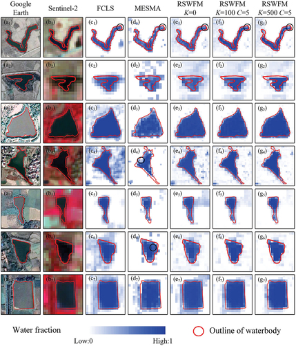 Figure 7. Zoomed-in regions for SWB examples with different shapes. (a1−a7) Google-Earth image, (b1−b7) Sentinel-2 image, (c1−c7) FCLS, (d1−d7) MESMA, and (e1−e7) the RSWFM with parameter K=0, (f1−f7) the proposed RSWFM with parameters K=100 and C=5, and (g1−g7) the proposed RSWFM with parameters K=500 and C=5. The Sentinel-2 near-infrared, red, and green bands are respectively mapped to RGB channels in the false color composite images in (b).