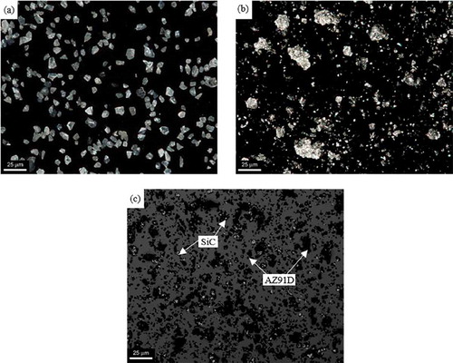 Figure 5. OM images of: (a) SiC particles, (b) MM powder (AZ91D) after sieving and (c) MA powder (AZ91D/40 wt% SiC).