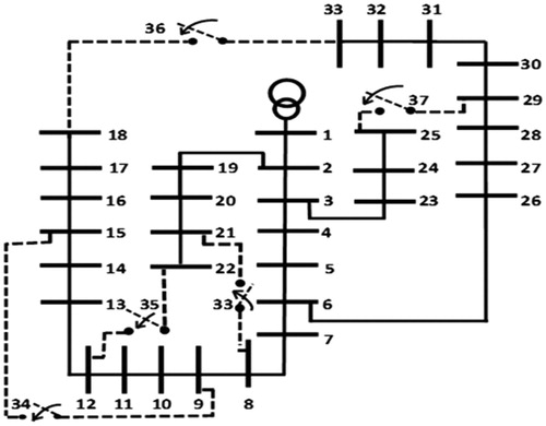 Figure 2. IEEE 33 bus test system – BC.