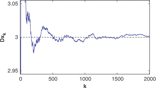 Figure 3. Estimate of the total mass (constraint) Dx k in the conservative compartmental system (Equation79) using KF (—–) in comparison with the true value (− −).