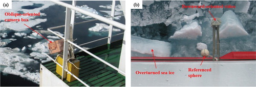 Figure 2. Instruments onboard R/V Xuelong used for observations of (a) sea ice concentration and (b) sea ice thickness.