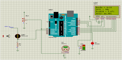 Figure 6 Both the alarm and LED are ON when the pressure and SpO2 readings are not in the safe range.