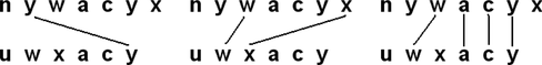 FIGURE 3 A pair with three different alignments.